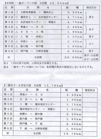 駅伝大会区間